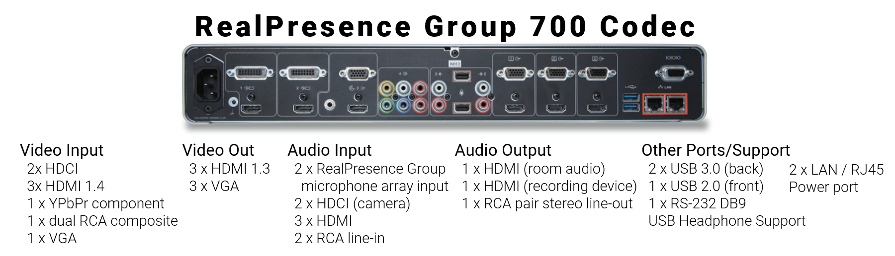 POLYCOM GROUP 700 EPUB DOWNLOAD POLYCOM GROUP 700 EPUB DOWNLOAD